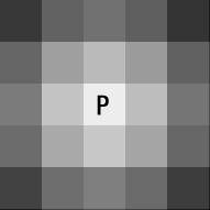 The window around a pixel P